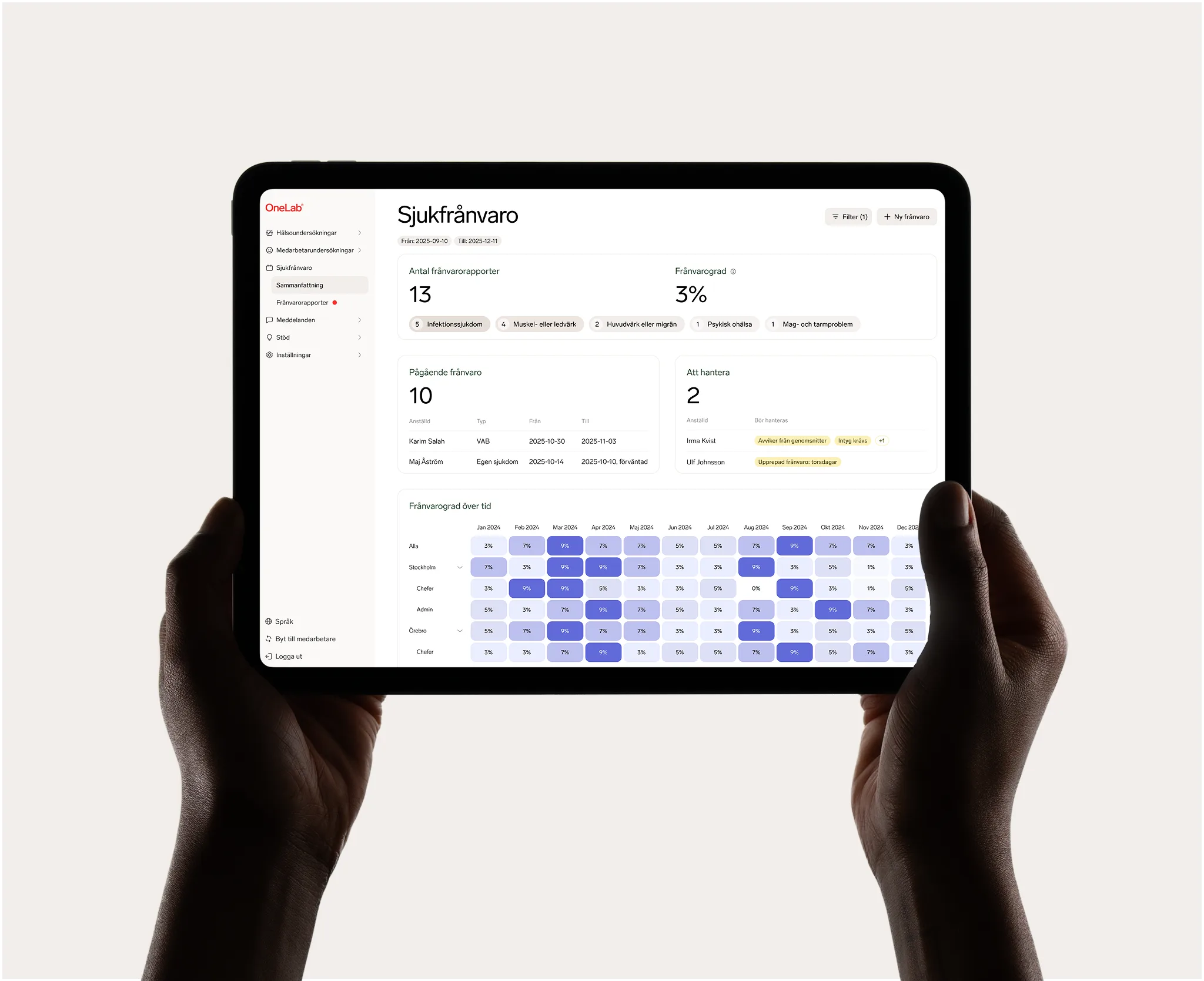 Datadriven översikt över sjukfrånvaro med frånvarograd och flaggade riskmönster för HR och chefer